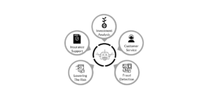 Role-of-Artificial-Intelligence-in-Fintech