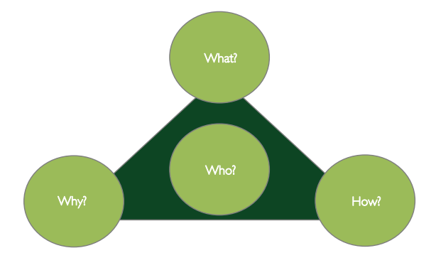 Fintech App Development Solution