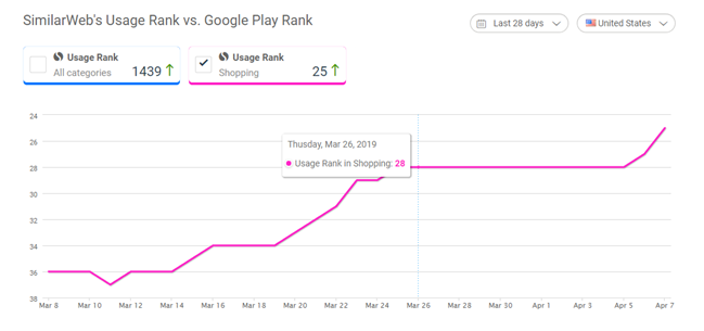 Shien Fashion store app development 1