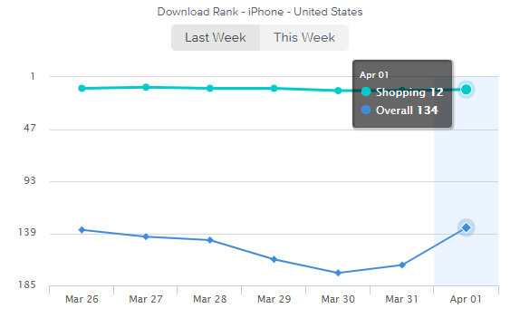 Shein Fashion store app development 2