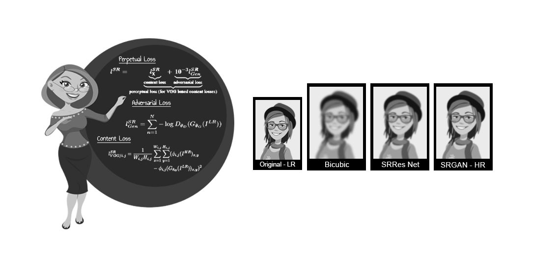 Single-Image-Super-Resolution-using-a-Generative-Adversarial-Network