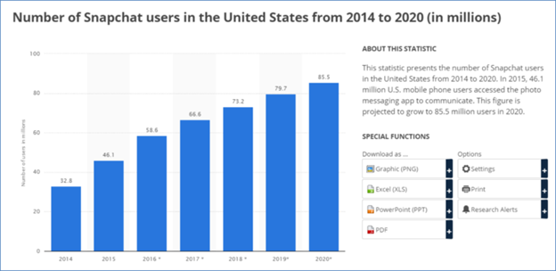 Snapchat app growth graph