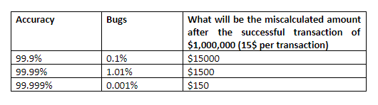 Table 1 taxi payment