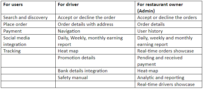 Cloud restaurant model
