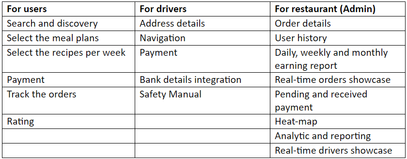 Meal kit delivery model