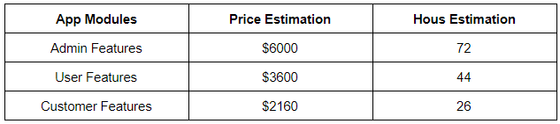 Taxi app development price/cost