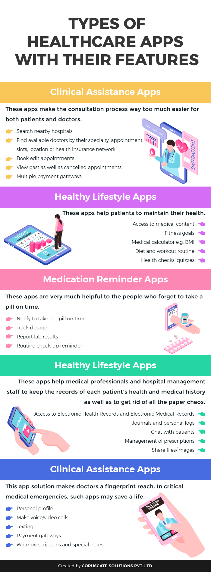 Types of healthcare apps with their features
