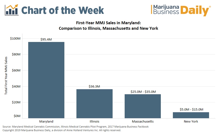 Uber for weed Develop weed delivery app and be sole player in many newly legalized markets (1)