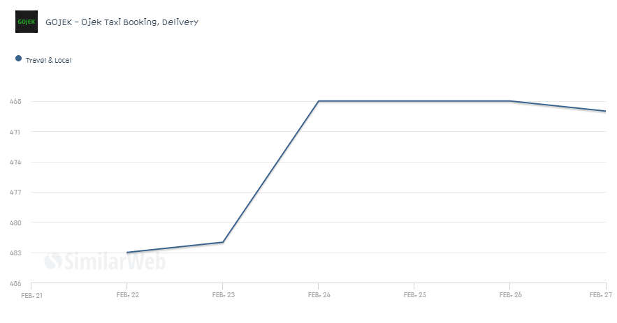 Go-jek-app downloads