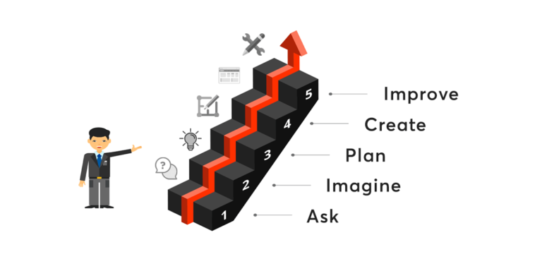 Ways-To-Improve-Design-Process-In-A-Persona-Defined-World