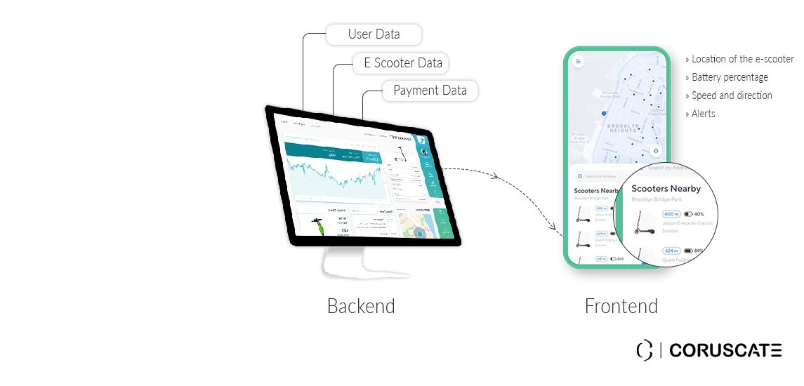What-makes-e-scooter-hardware-smart