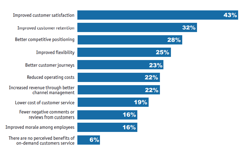 Why On-demand laundry app, FlyCleaners failed. Top on-demand business challenges you need to know before going for on-demand app development (1)